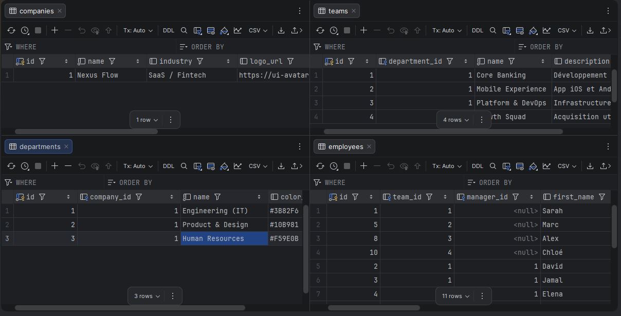 Classic SQL client tabular view